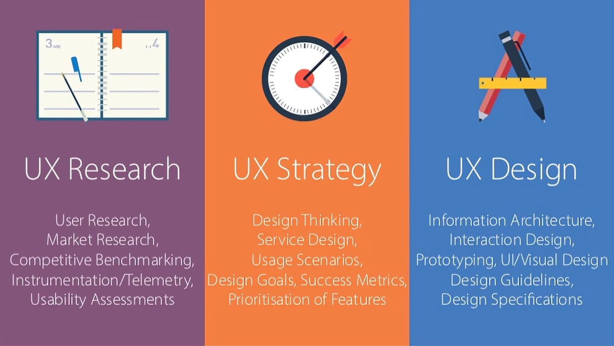 User Experience Strategy