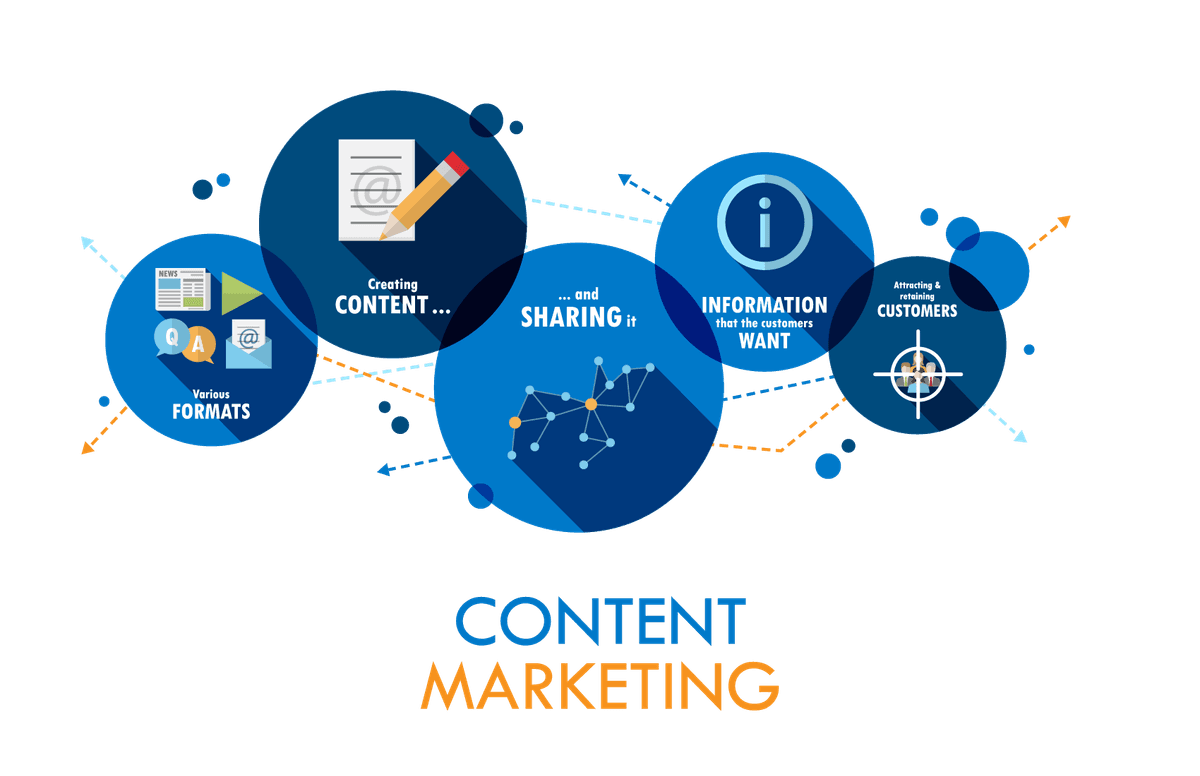 SEO & Content Marketing